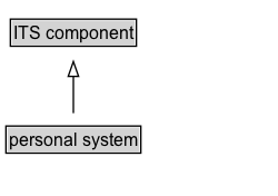 personal system Diagram
